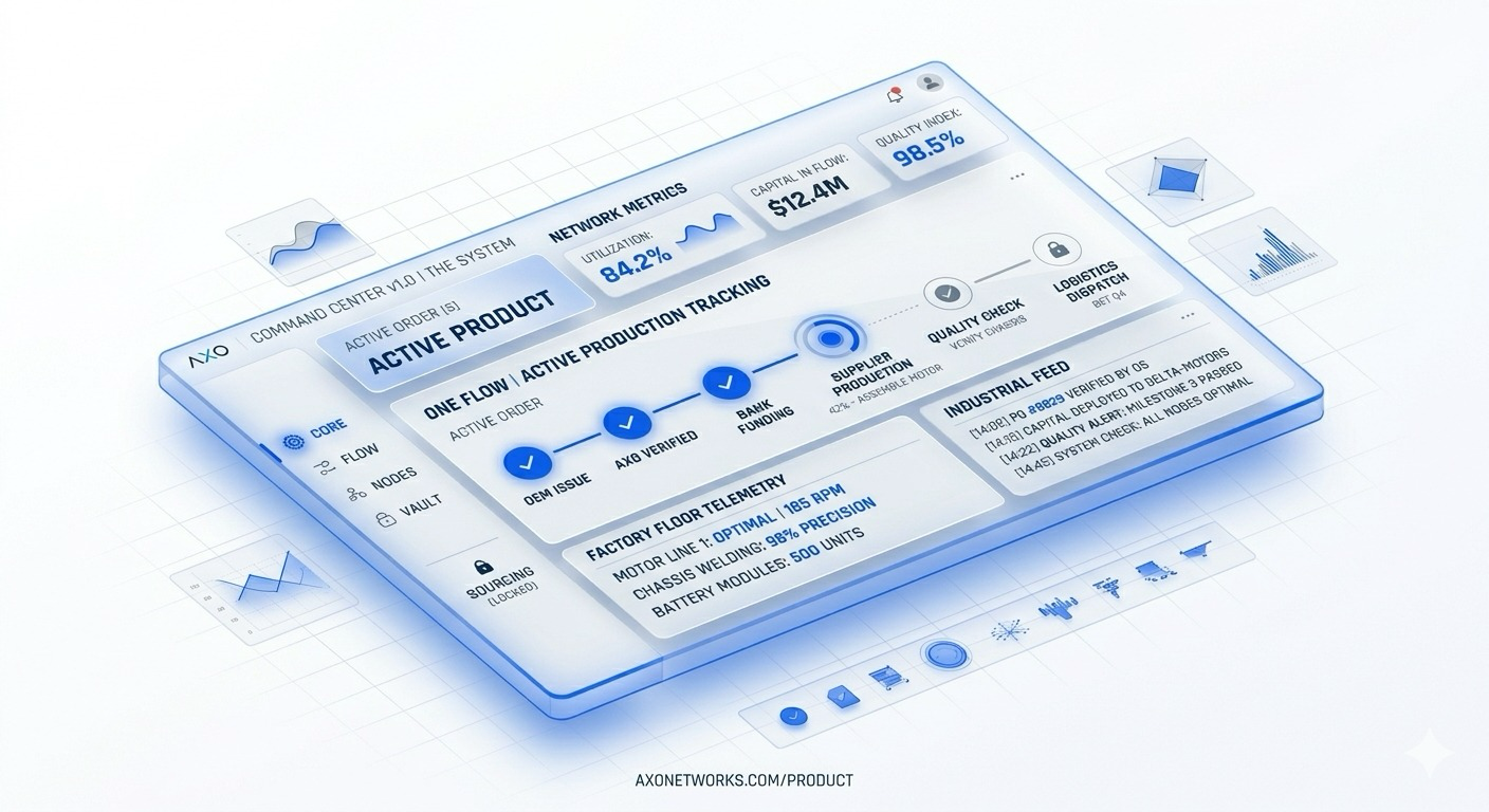 AXO Networks Platform